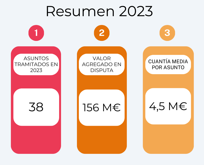 Estadisticas CEA 2023