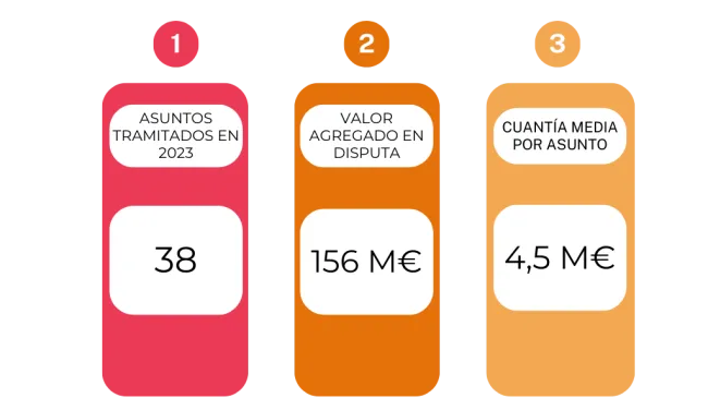 Resumen