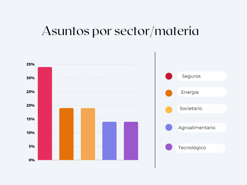 Estadísticas