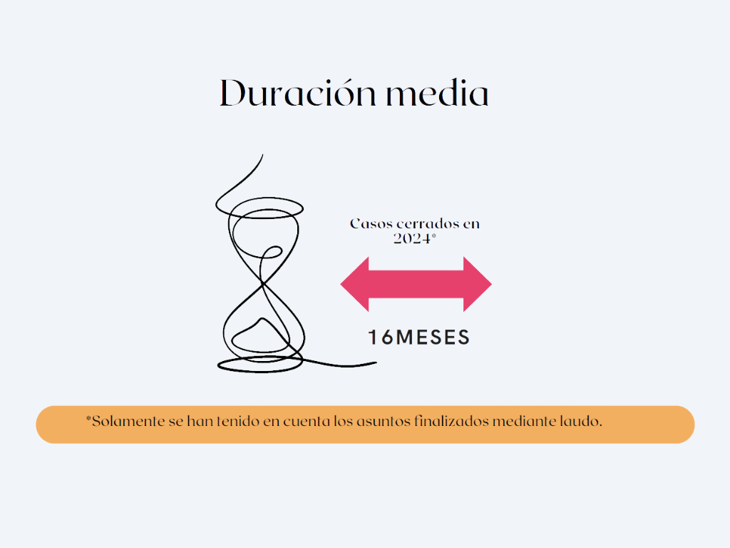 Estadísticas