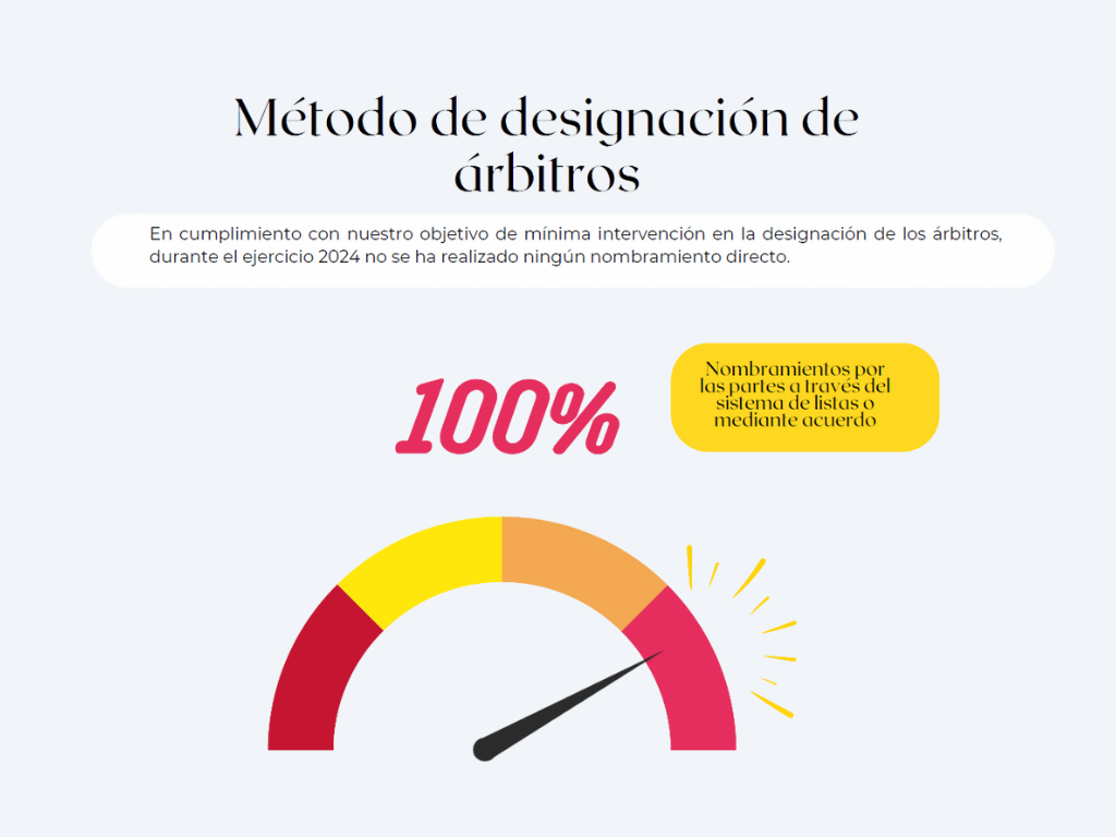 Estadísticas
