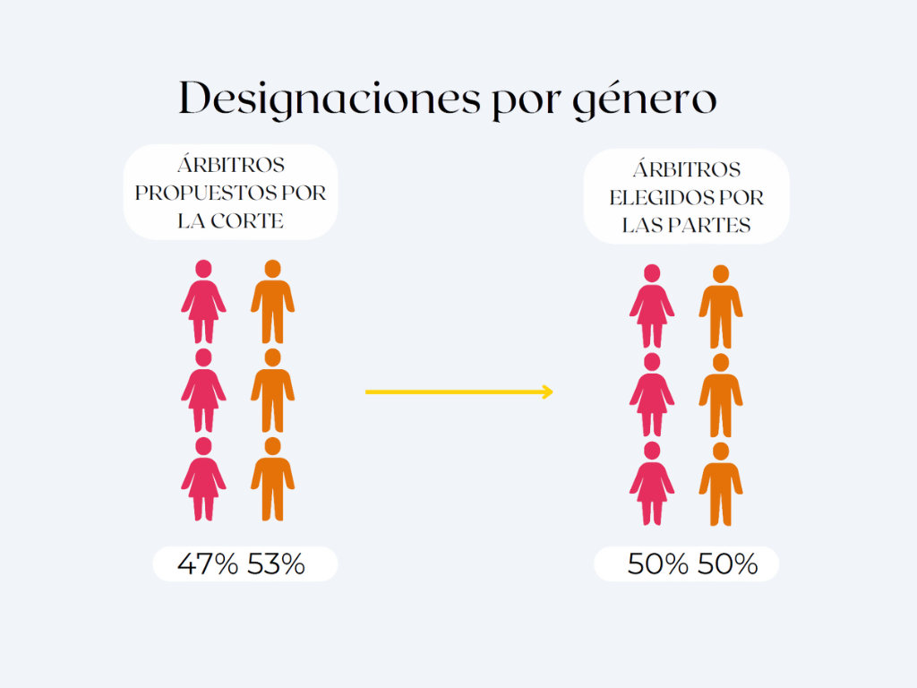 Estadísticas