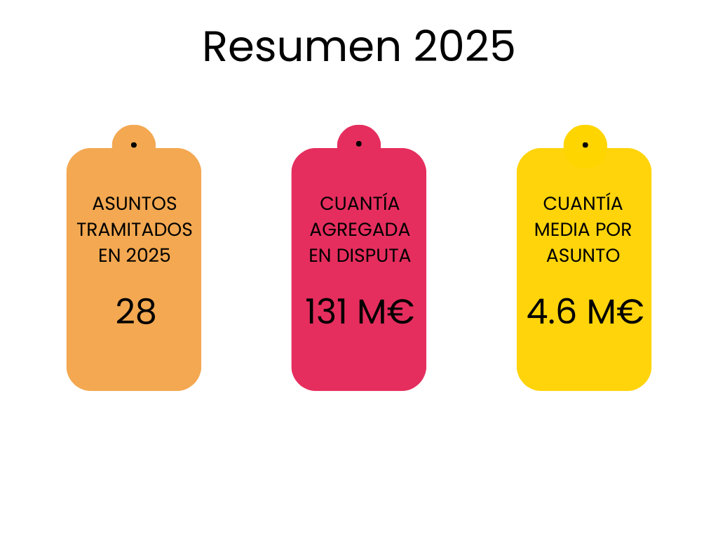 Estadísticas 2025