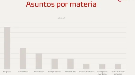 Estadísticas CEA